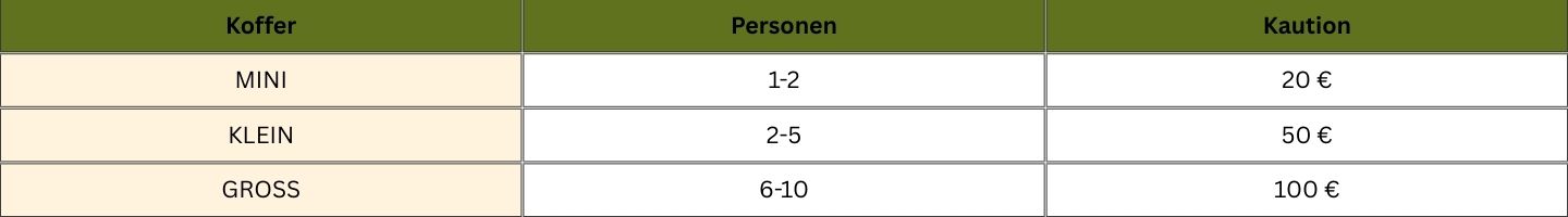 Tabelle für die Koffergröße